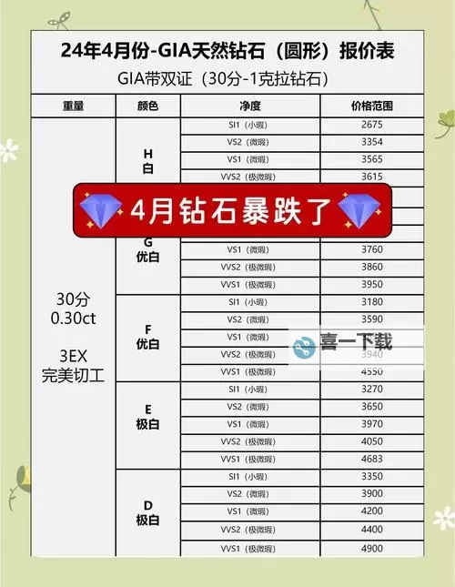 《地下城与王国》钻石怎么获取？  地下城与王国卡拉钻石的获取与使用图1