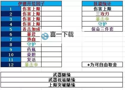 《碧蓝幻想Relink》索恩觉醒武器及强化材料一览图1