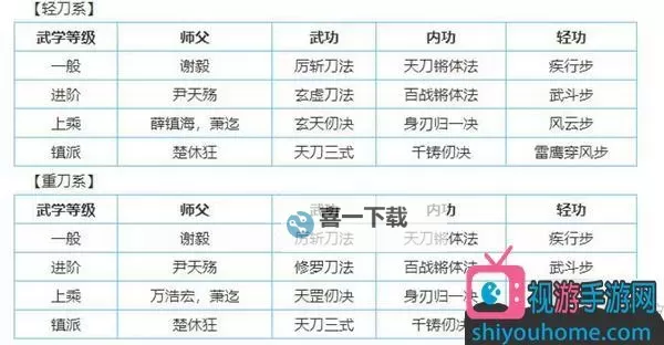 烟雨江湖闻涛秘籍怎么获得?烟雨江湖闻涛秘籍获取攻略图2