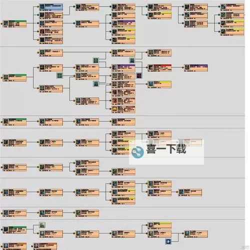 《群星》科技树及全技能解析 1.1版科技树图1