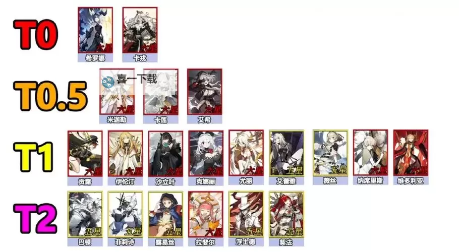 《白夜极光》公测角色强度榜图1