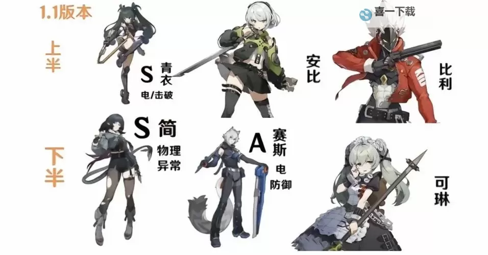 《绝区零》开服限定卡池介绍 绝区零1.0UP角色一览图1