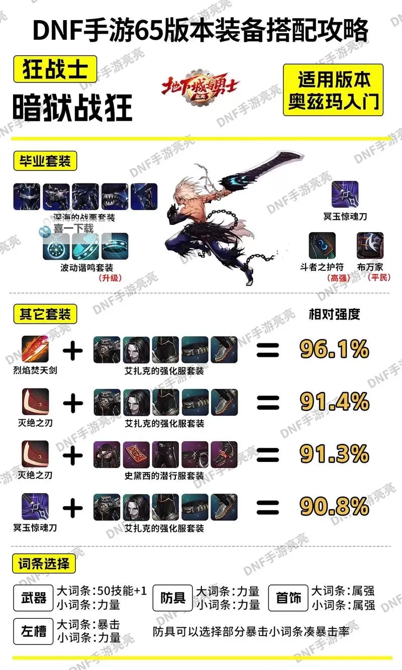 《地下城与勇士手游（DNF手游）》40级史诗武器强度分析图1