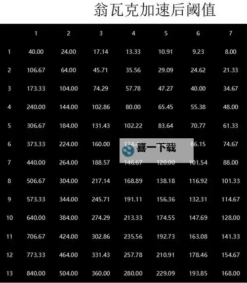 《崩坏星穹铁道》速度属性隐藏收益分析 速度属性常见误区解答图1