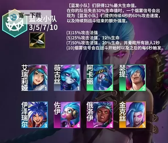 《云顶之弈》S13蓝发95玩法指南 蓝发95怎么玩图1