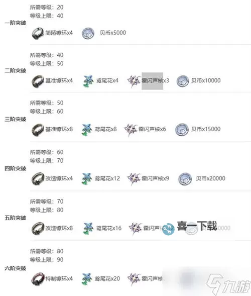 《鸣潮》露帕突破材料统计 露帕突破材料是什么图2