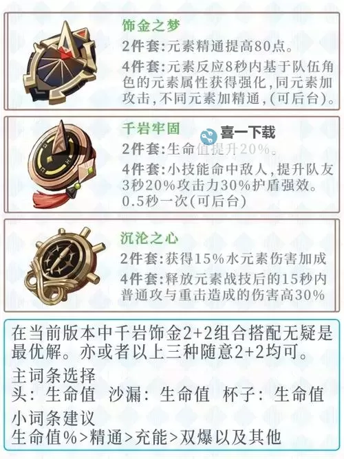 《原神》妮露圣遗物武器及阵容推荐 3.6妮露怎么配队图1