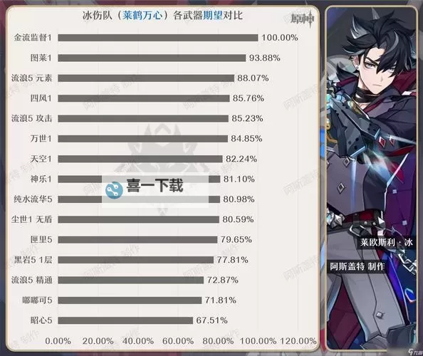 《原神》莱欧斯利专武效果及突破材料 金流监督突破材料是什么图1