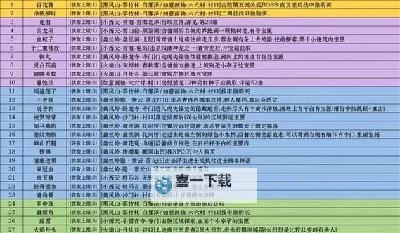 《黑神话悟空》第一回泡酒物收集攻略 第一章酒食怎么获得图1