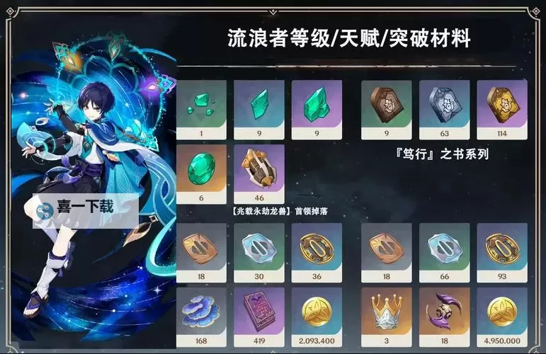 《原神》4.6流浪者武器、圣遗物与配队推荐图1