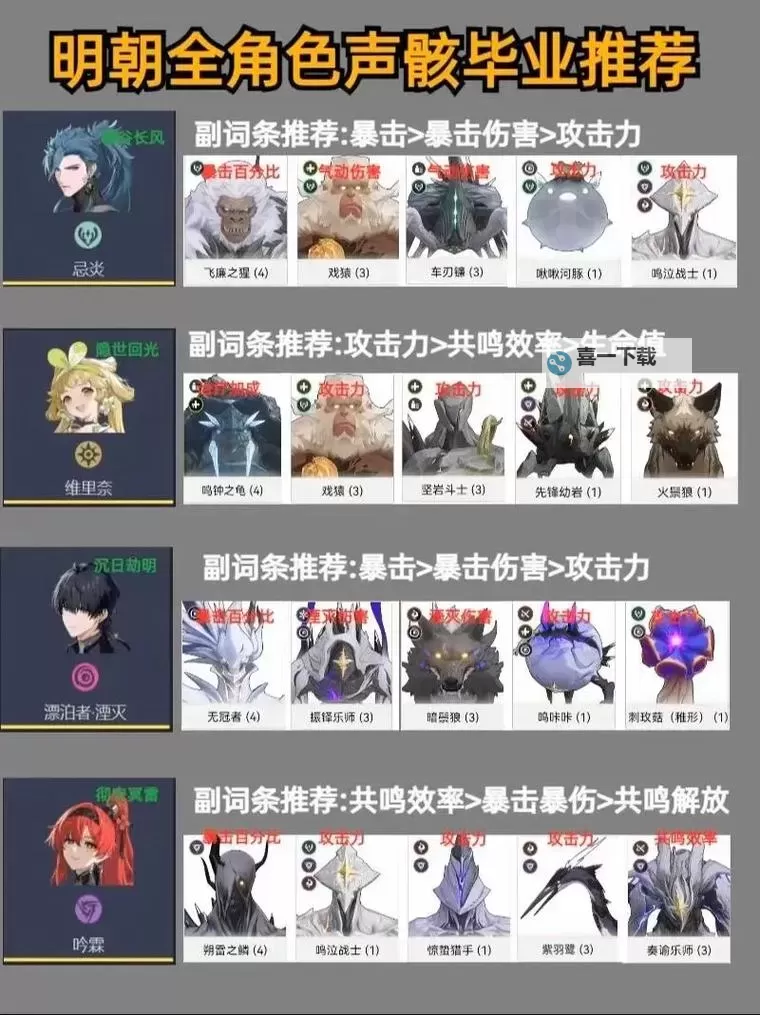 《鸣潮》炽霞全方位培养攻略 炽霞声骸及配队推荐图1