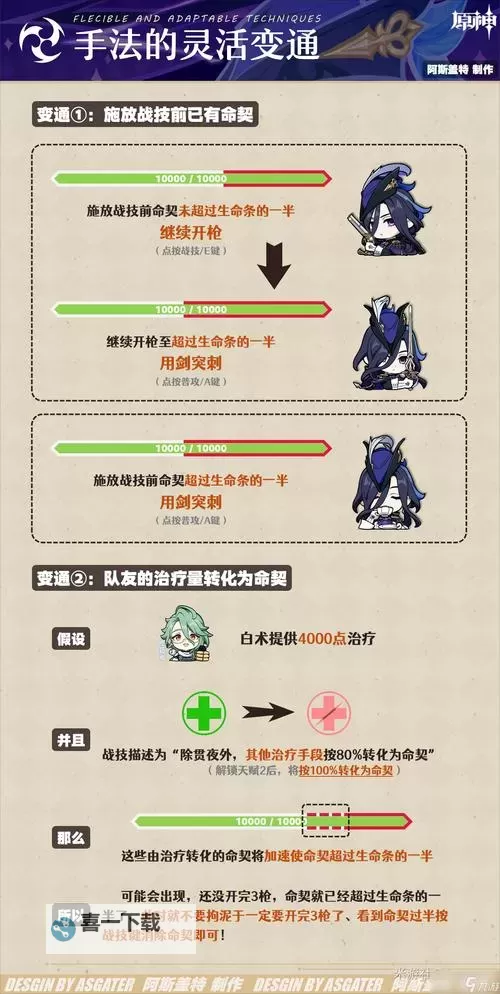 《原神》4.8克洛琳德培养指南 克洛琳德技能介绍与出装配队建议图1