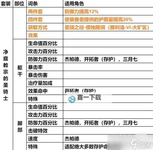 《崩坏星穹铁道》1.4版隧洞遗器刷取推荐图1