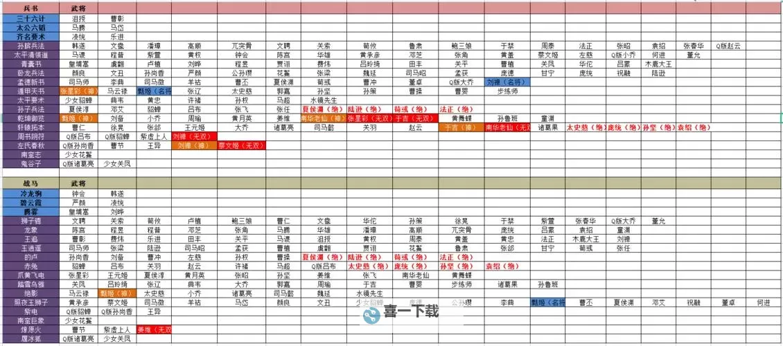《塔王之王2》武将养成攻略 武将获取&养成推荐搭配全攻略分享!图1