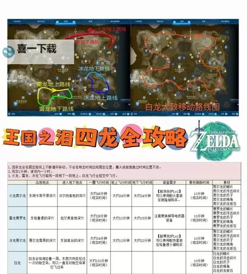 《塞尔达传说王国之泪》传送阵获取教程 传送阵怎么获得图2