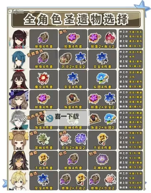 《原神》达达利亚圣遗物选择指南图1