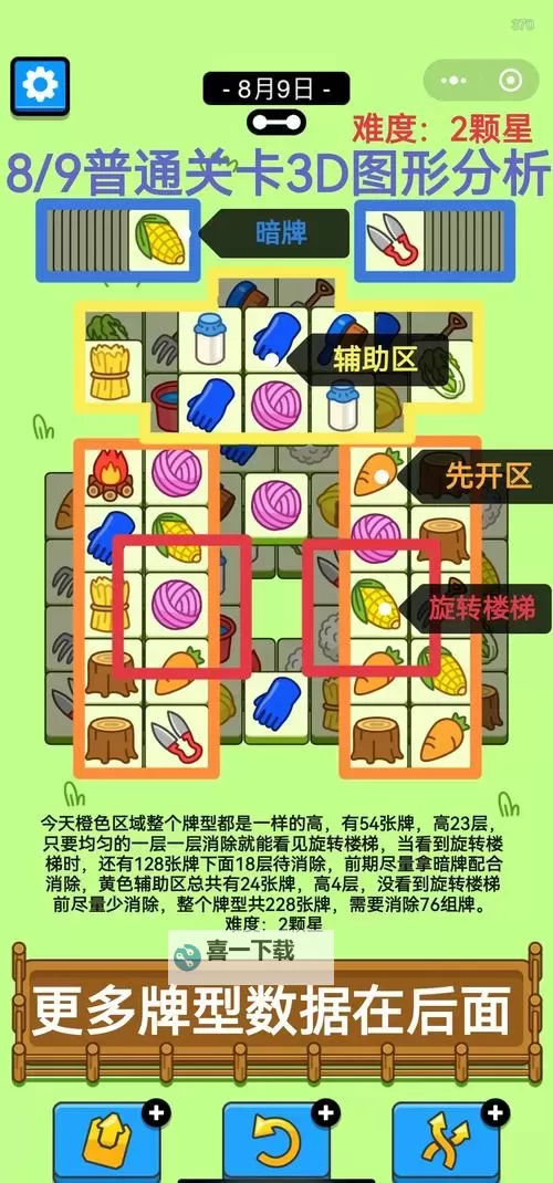 《羊了个羊》6月5日通关攻略图1