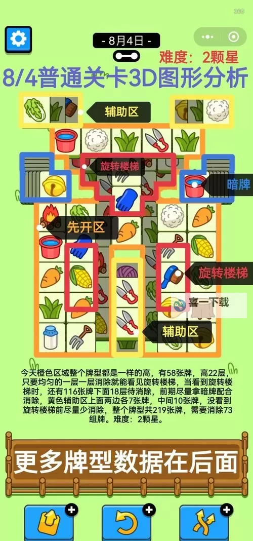 《羊了个羊》5月10日通关教程图2