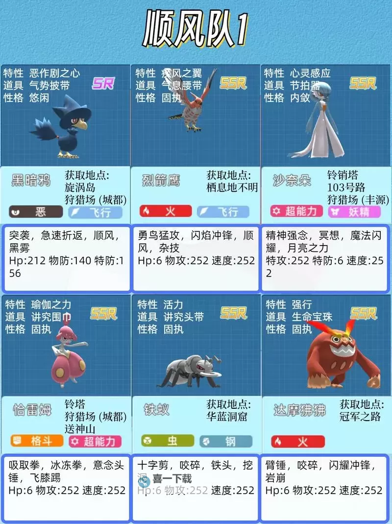 《宝可梦剑盾》63单打联防强队阵容分享图1