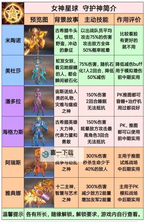 《女神星球》置换卡攻略：置换规则及使用技巧图1