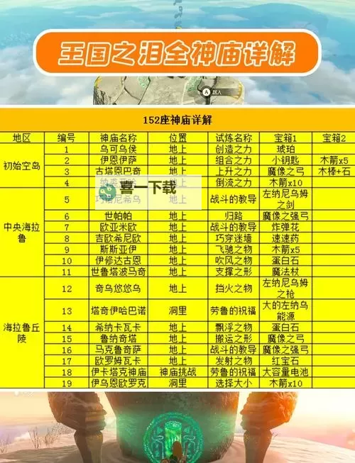 《塞尔达传说王国之泪》古塔恩巴奇神庙位置及解谜攻略 通天术怎么解锁图1