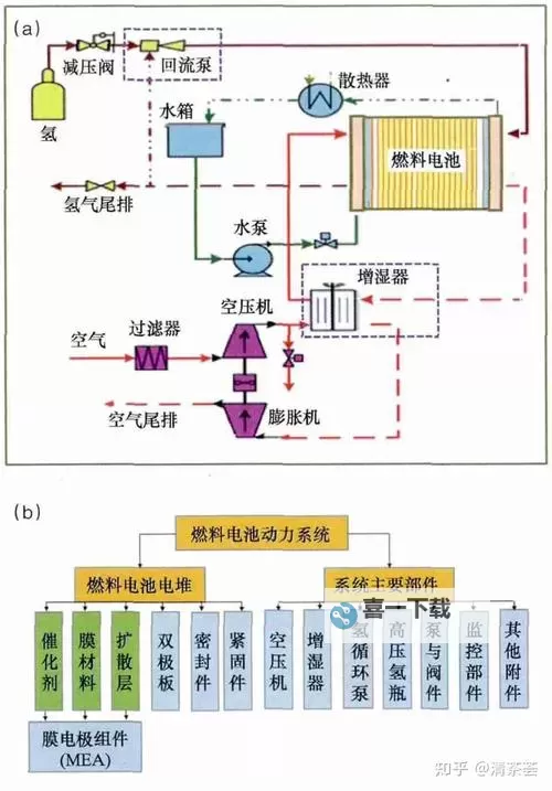 《缺氧》天然气发电、污水蒸馏、二氧化碳净化联动系统图解图2