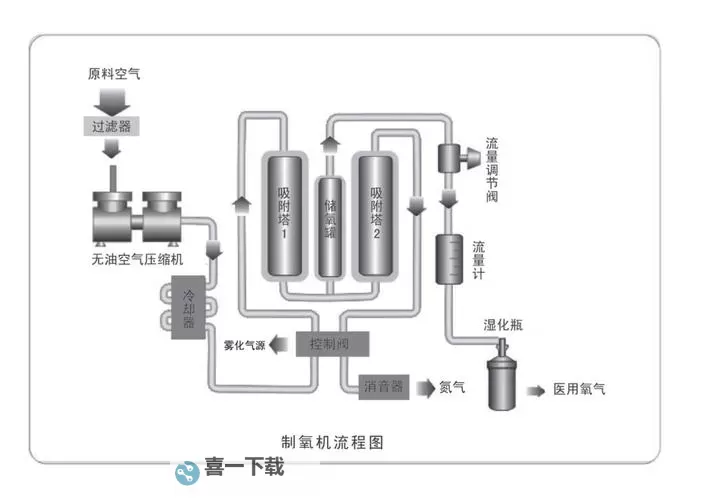 《缺氧》天然气发电、污水蒸馏、二氧化碳净化联动系统图解图1
