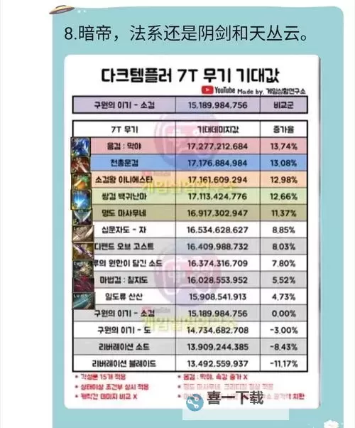 DNF手游伤害是怎么计算的? 地下城与勇士起源伤害计算规则!图2