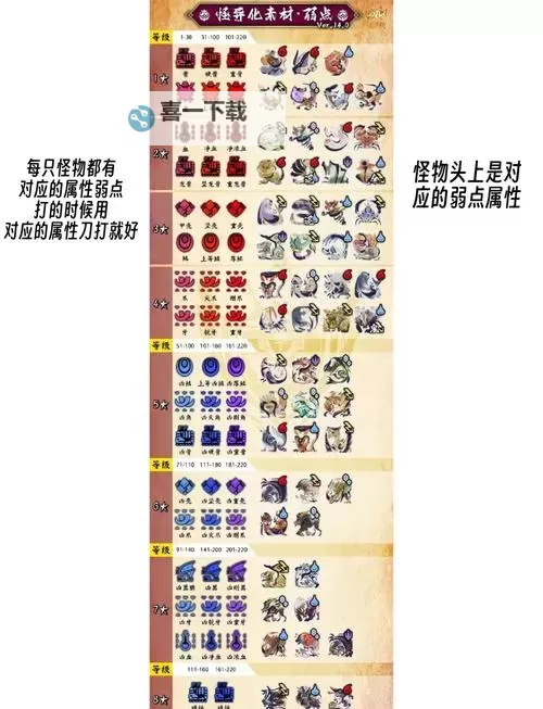 《刀刀兄弟》异变圣灵流搭配攻略与实战教程图1