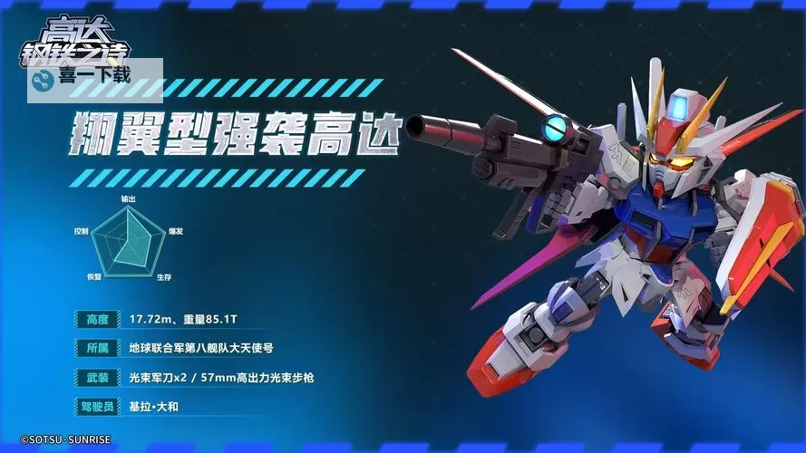 《高达钢铁之诗》阵容攻略:各种PVE玩法阵容搭思路详解!图1