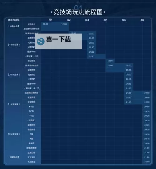 《世界启元》满月庆典赠送物品详解图1