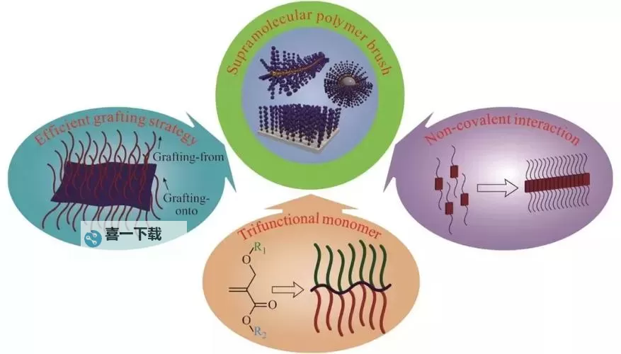 《原子之心》前期快速刷神经聚合物方法图1