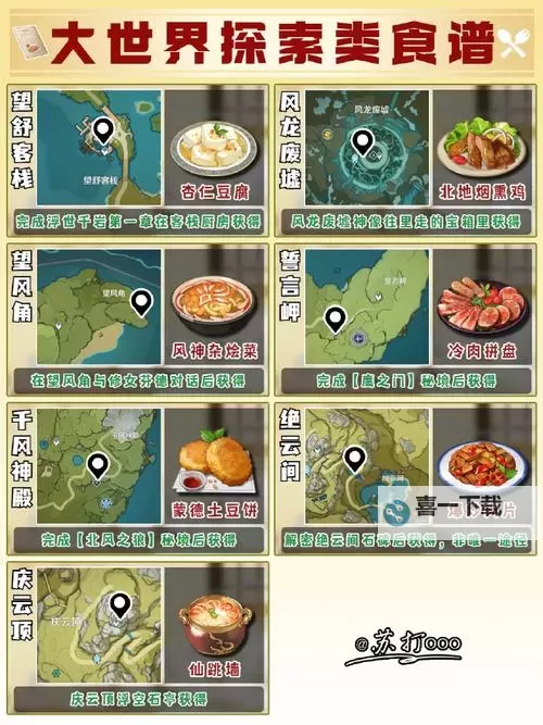 《原神》3.6新增食谱获取方法图1