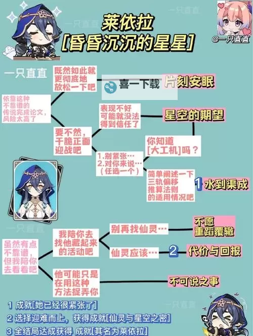 《原神》早柚邀约事件全结局达成攻略图1