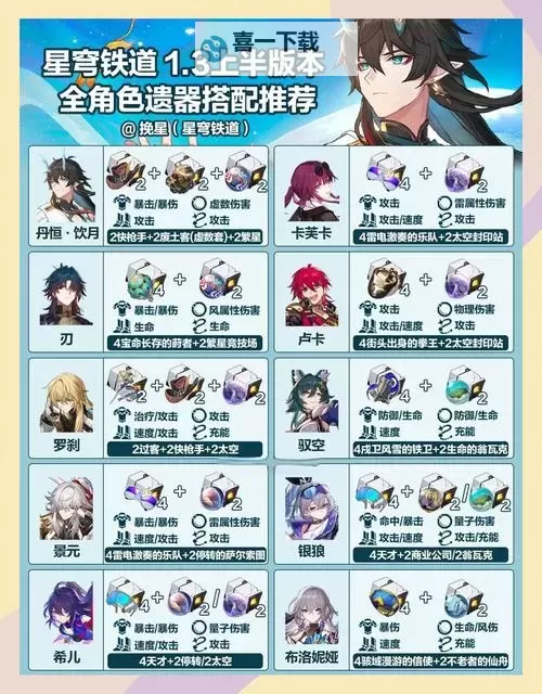 《崩坏星穹铁道》公测版遗器改动一览图1