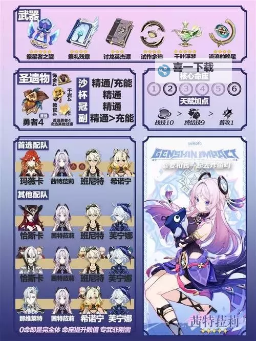 《原神》茜特菈莉技能机制与命座解析图1