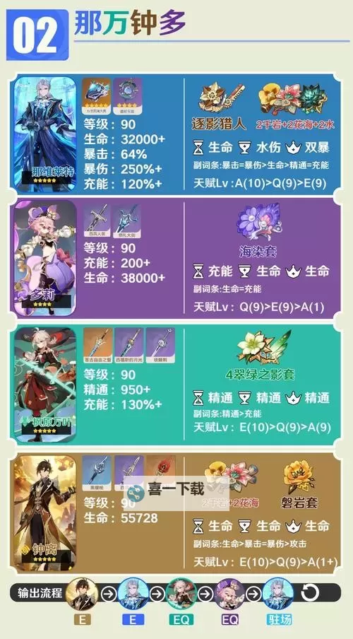 《原神》多莉配装与阵容推荐图1