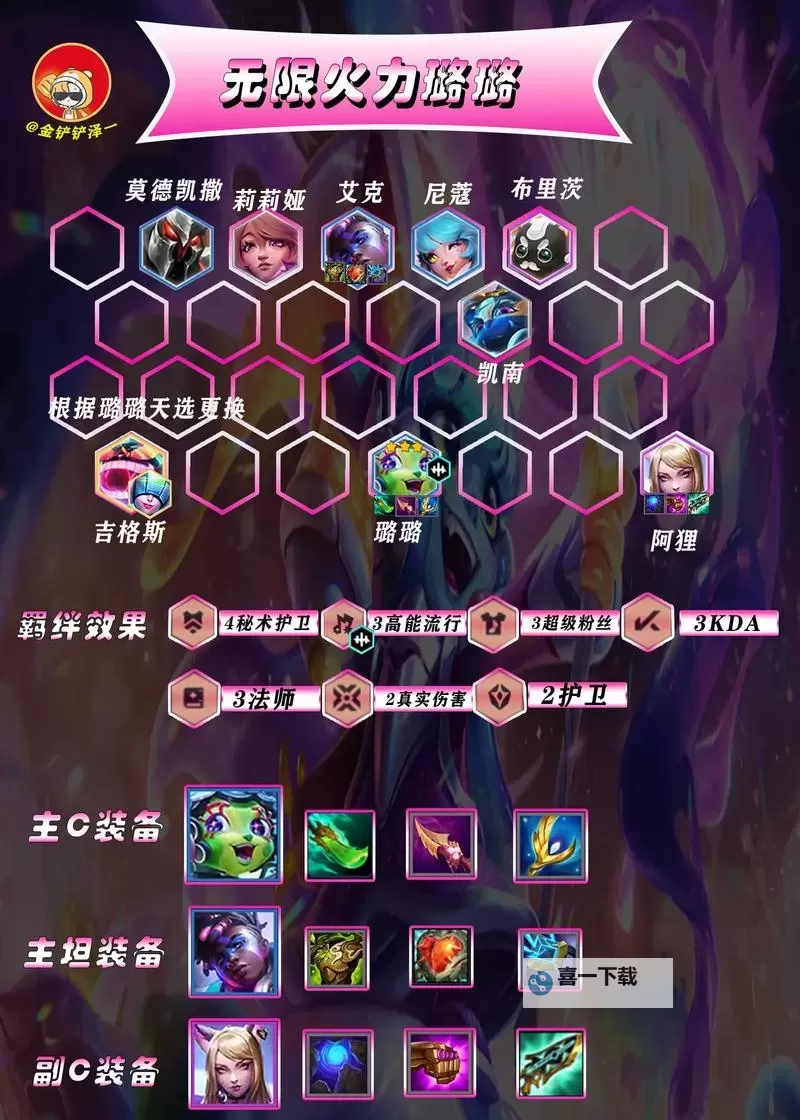 《云顶之弈》S5赛季丧尸斗法上分阵容推荐图2