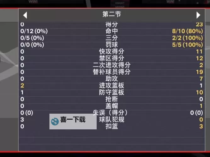 《FIFA16》抢高空球操作方法 怎么抢高空球图1