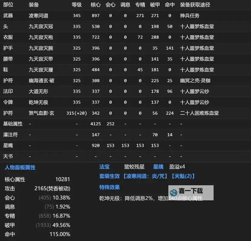 《诛仙世界》咒焚香配装及加点推荐 咒焚香怎么培养图2