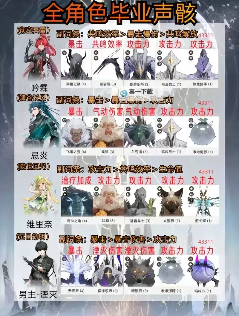 《鸣潮》食物烹饪详细攻略 食物相关成就获取图2