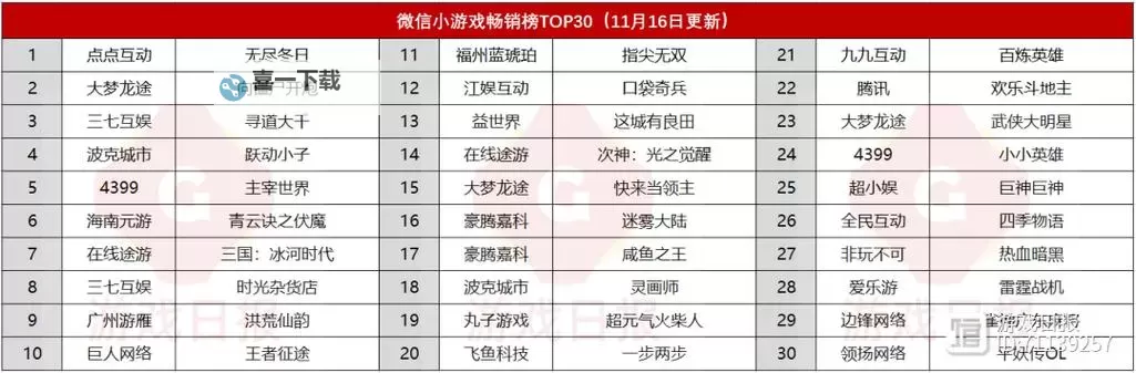 《通神榜》洪荒难度全角色通关神通推荐图1
