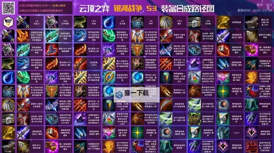 《云顶之弈》11.24B版炼金斗枪运营教学图2