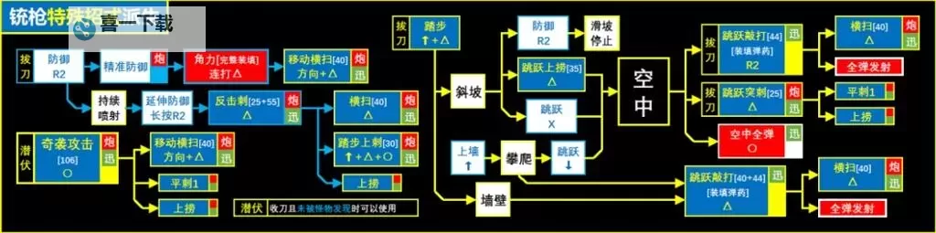 《怪物猎人XX》武器新狩技3解锁方法介绍 武器新狩技3怎么解锁图1