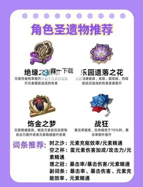 《原神》雷电将军及神里绫人培养指南图1