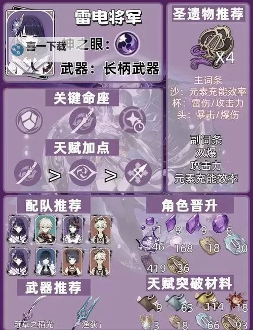 《原神》雷电将军及神里绫人培养指南图2