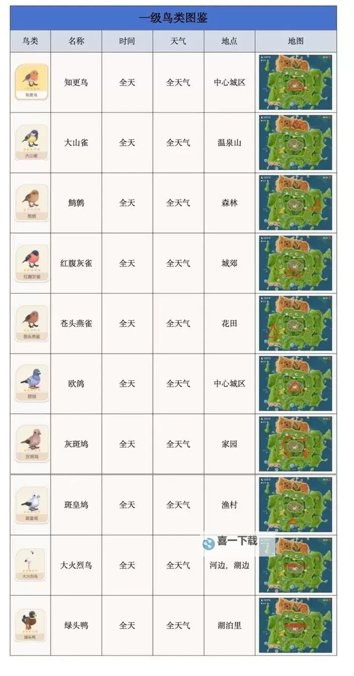 《心动小镇》五子雀位置说明 五子雀在哪出现图1