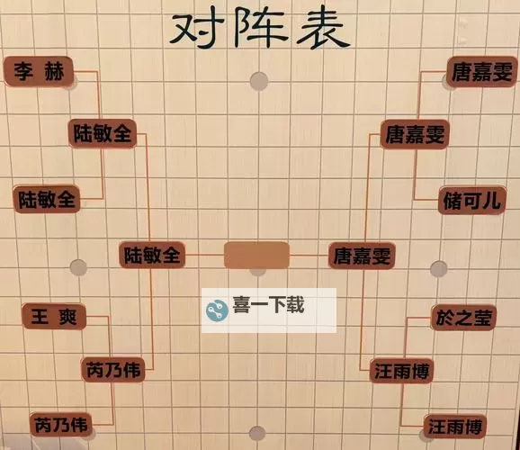 《天天饭斗》玩法介绍：征程模式玩法详解图1