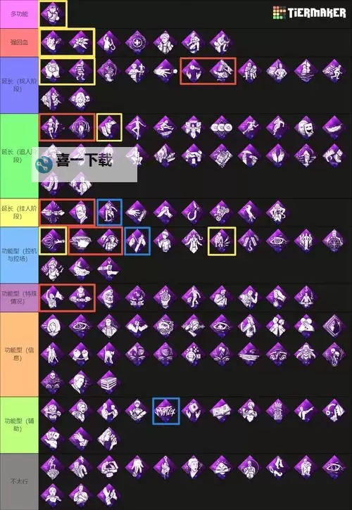 《黎明杀机》技能实用性排名 哪些技能好用图1