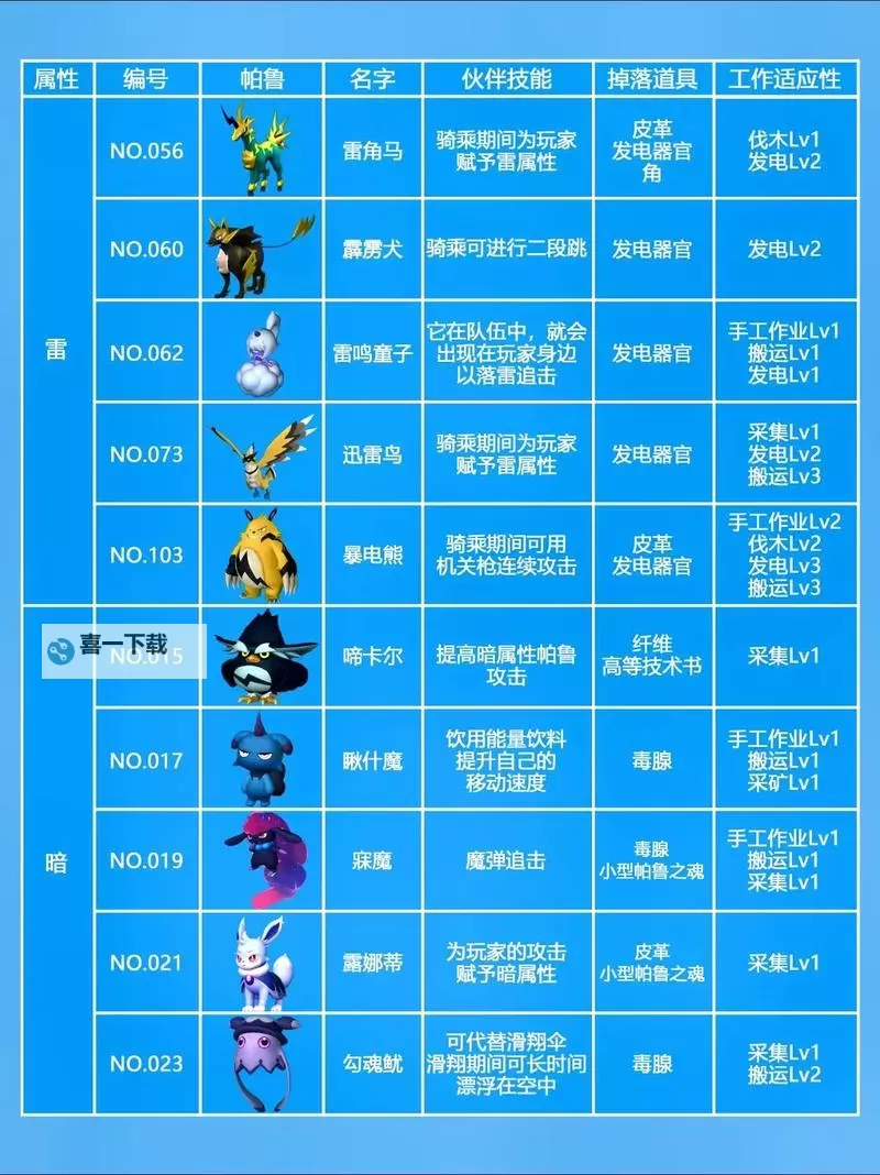 《幻兽帕鲁》图鉴怎么下载图1